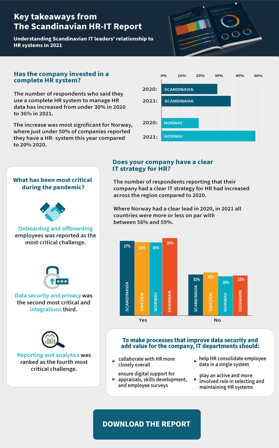 HR-IT-report-2021-Infographicv3
